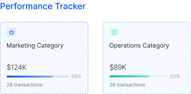 Real-Time Dashboard